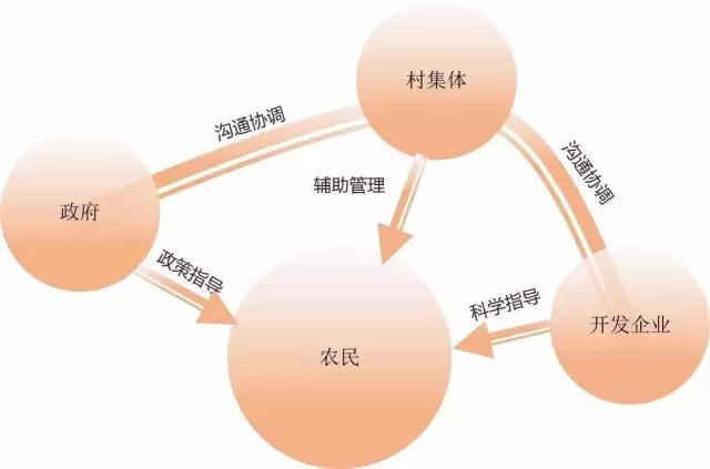 农庄(田园)10.jpg