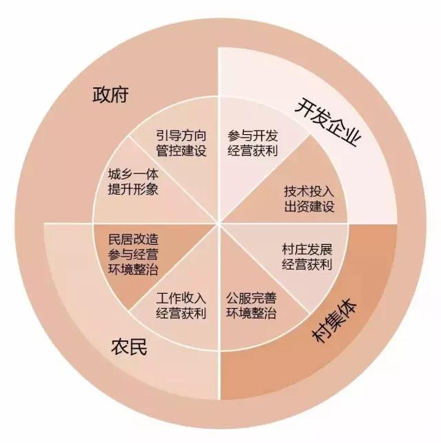 农庄(田园)8.jpg
